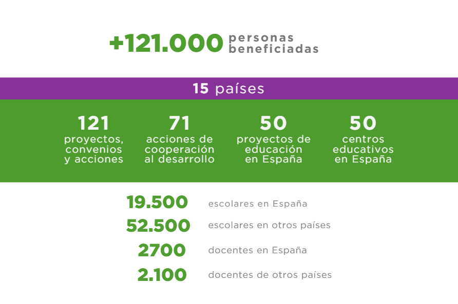 cifras destacadas InteRed
