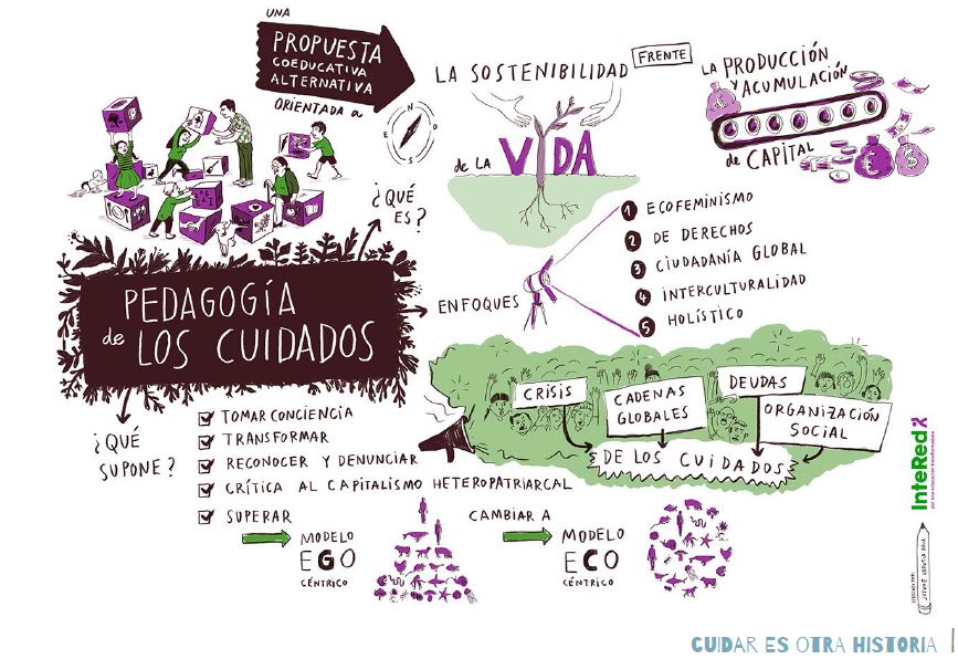 juego intered